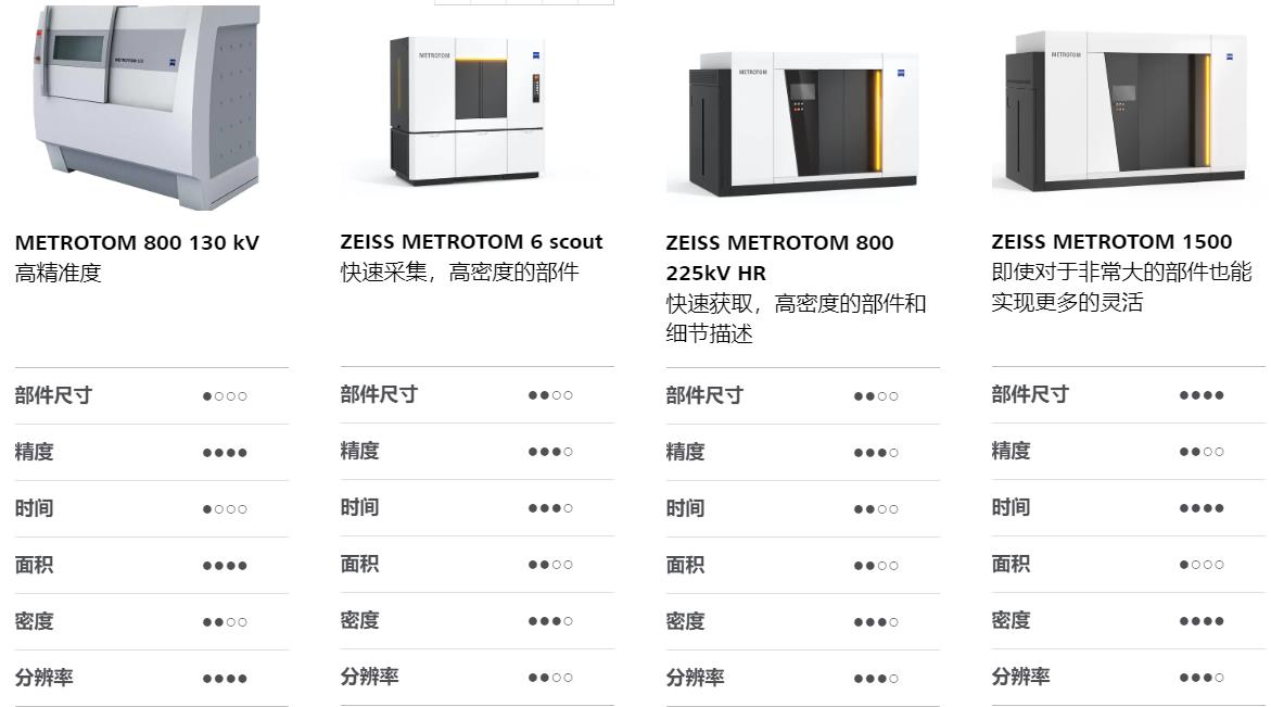 镇江镇江蔡司镇江工业CT